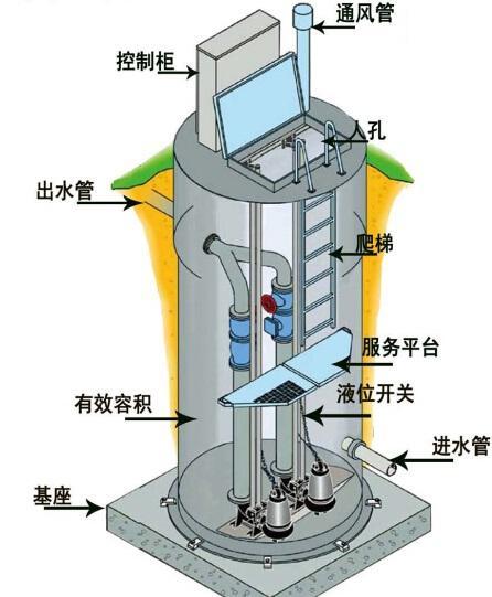 阜阳一体化污水提升泵内部结构图